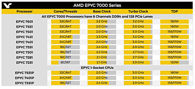 AMD_EYPC_7000_A