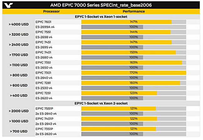 AMD_EYPC_7000_B