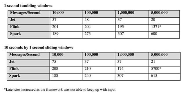 Hazelcast_Jet_Performance