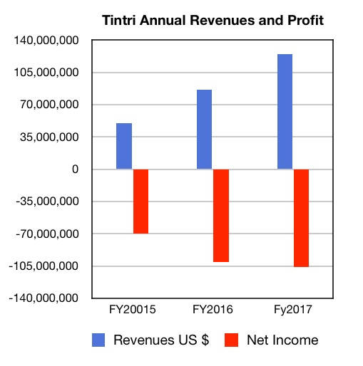 Tintri_A_revs