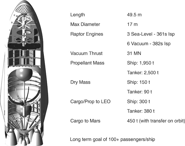 Elon Musk's Mars rocket concept 