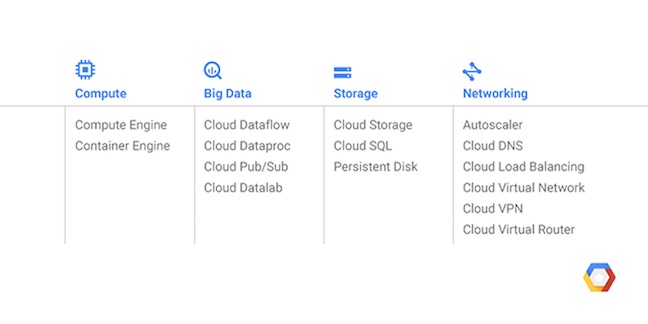 Launch services for google cloud australia