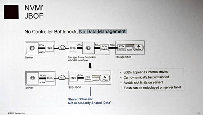 Datrium_Slide_2