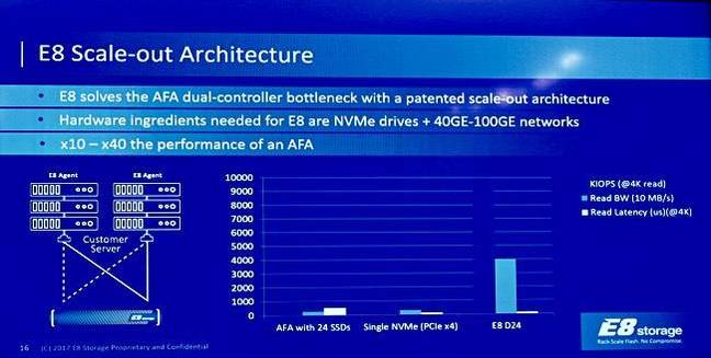 E8_scale_out_architecture