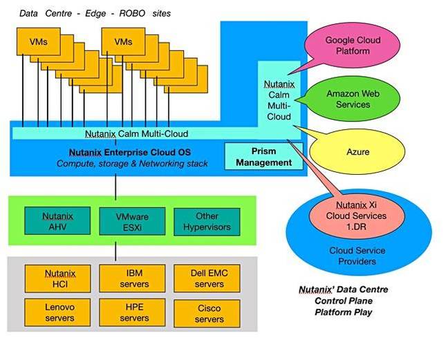 Nutanix_ECOS