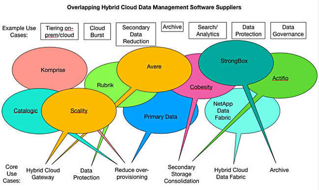 Data_management_muddle