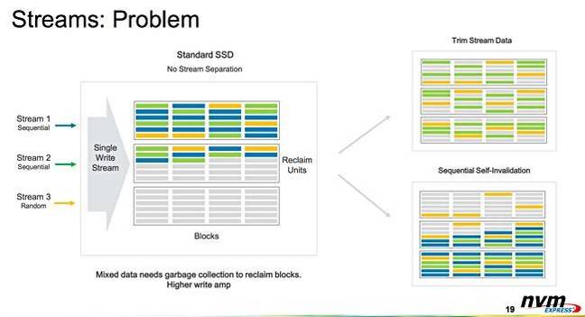 NVMe_Streams_problem