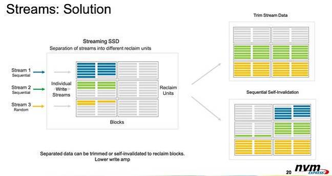 NVMe_Streams_Solution