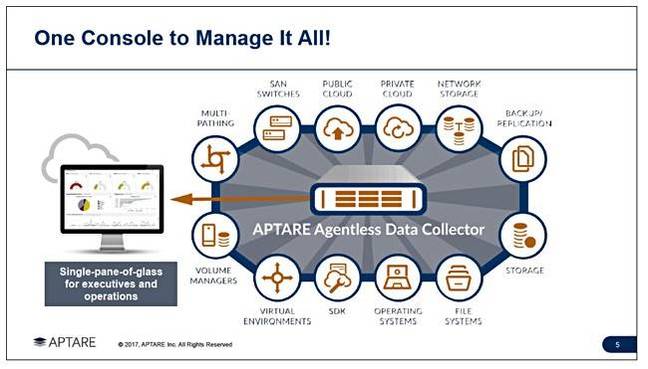 Aptare_console