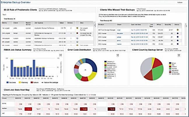 Aptare_backup_job_dashboard