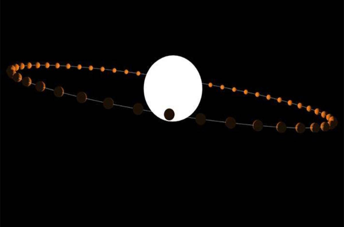 Astronomers fire up AI algorithms to hunt Milky Way's hot Jupiters