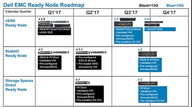 14G_Ready_Nodes_roadmap