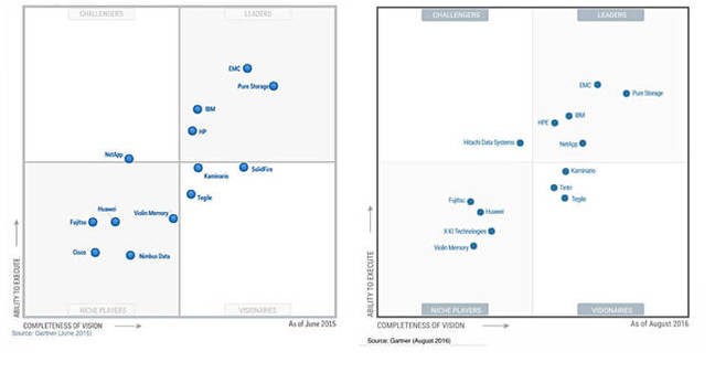 gartner_ssa_mq_2015_2016_650