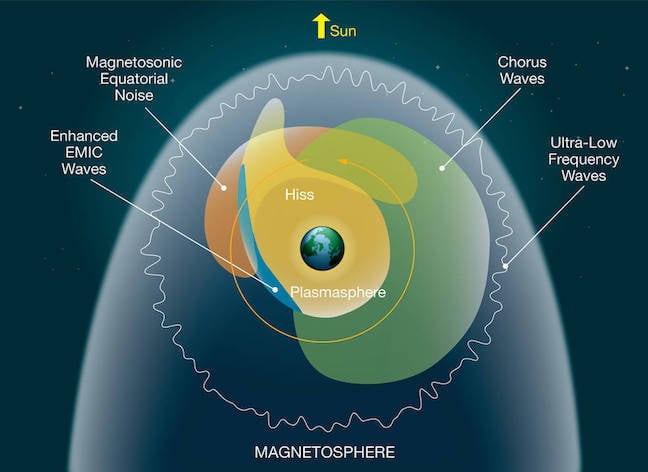 NASA image of the magnetosphere