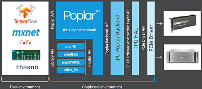 Graphcore_SW_Stack