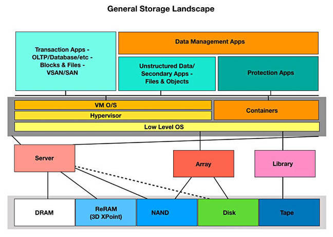 General_storage_Landscape