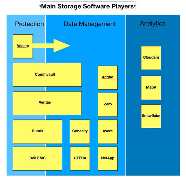 Main_Storage_SW_Players