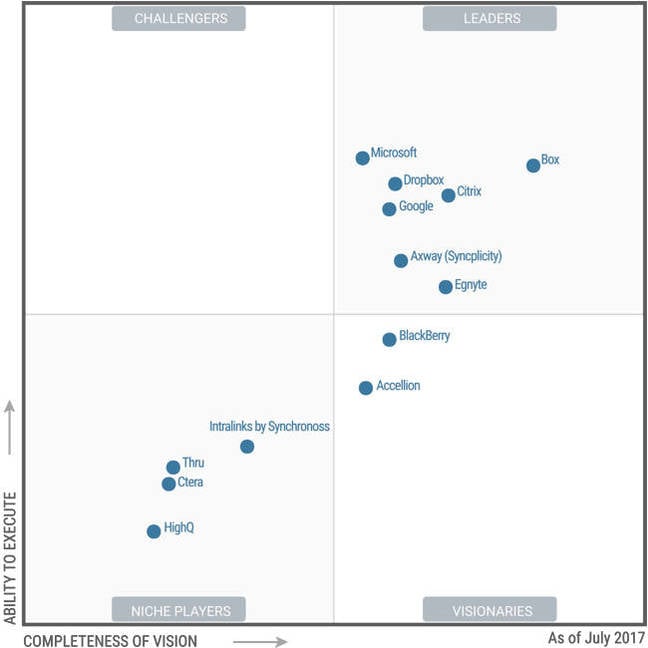 Gartner_collab_MQ