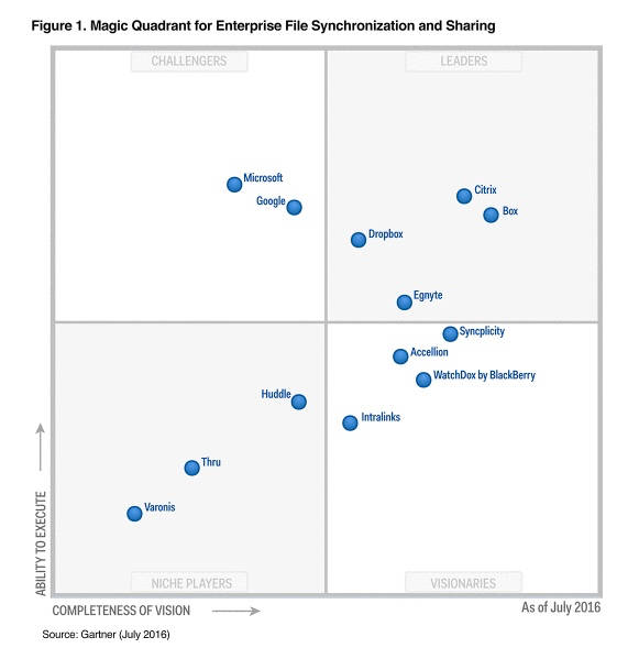 Gartner_EFSS_MQ_2016