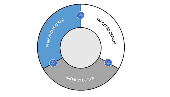 Windows update cycle