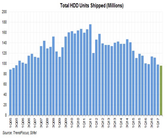 Stifel_Total_HDDS_shipped