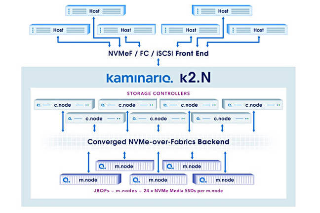 K2dotN_scheme