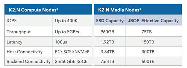 K2en_nodes