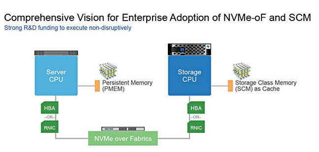 NetApp-NVMeF_SCM_vision