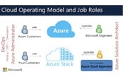 Microsoft's view of the cloud workforce
