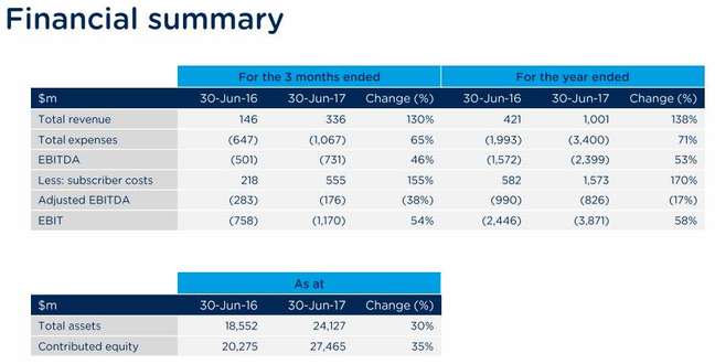 nbn™'s key FY 2017 numbers