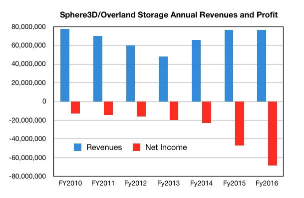 Sphrere_3D_Annual_Results