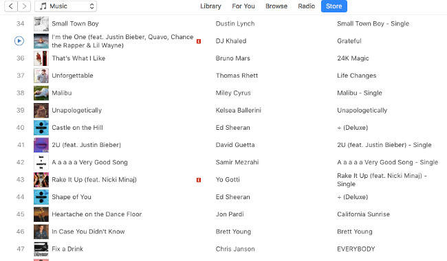 Apple Euro Itunes Charts Top 10 Songs