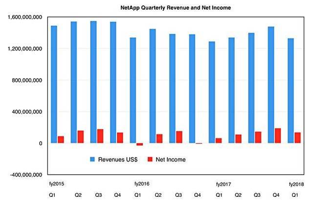 NetApp_Q1fy2018