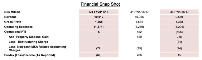 Lenovo results Q1 FY2018 Lenovo results Q1 FY2018