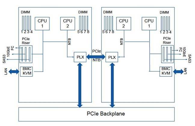 Tegile_N_Series_diagram