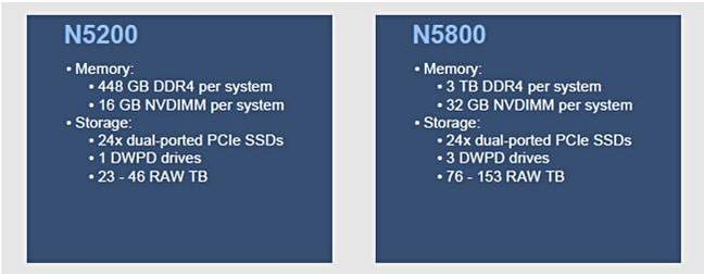 Tegile_N_Series_twosome