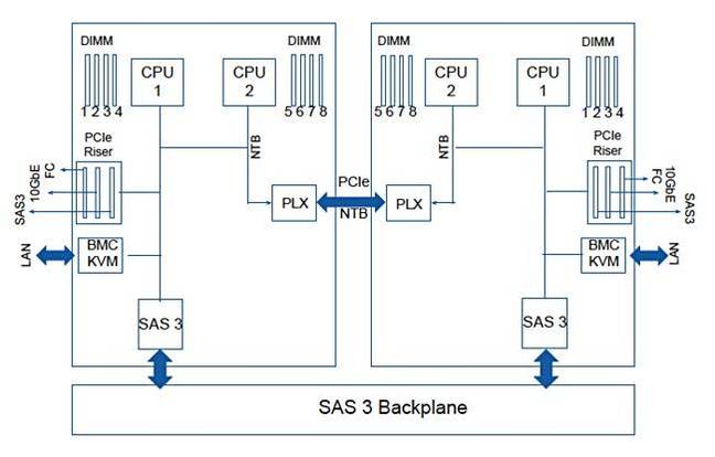 Tegile_T_Series_diagram