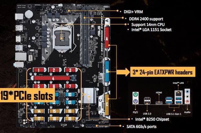 ASUS smoking hashes with 19-GPU, 24,000-core motherboard • The