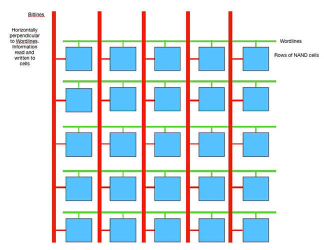 NAND_array_schematic