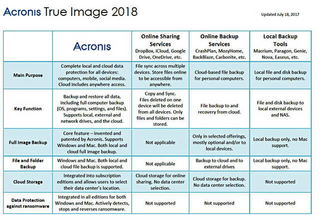 Acronis_TI_2018_1