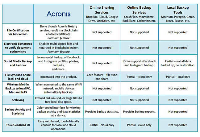 Acronis_TI_2018_2