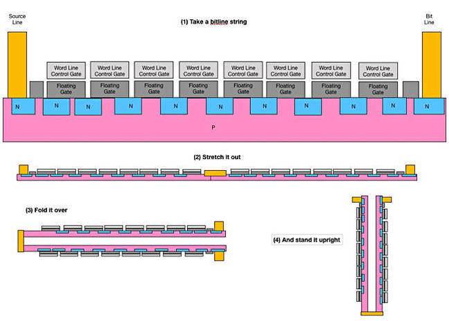 Bitline_NAND_String_folding_650