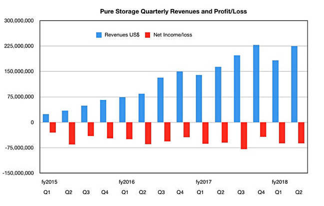 Pure_results_Q2fy2018