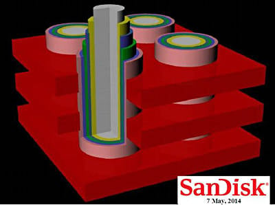 SanDisk_3D_NAND_concept