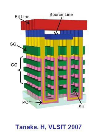 Second_Toshiba_BiCS_concept