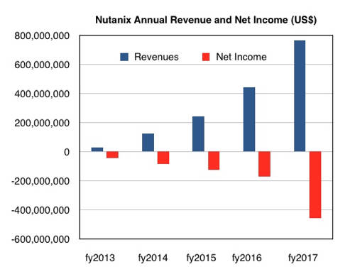 Nutanix_results_to_fy2017