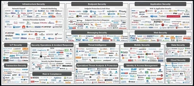 VMware security ecosystem slide