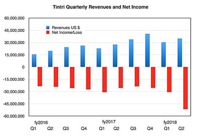 Tintri_Q2fy18_results