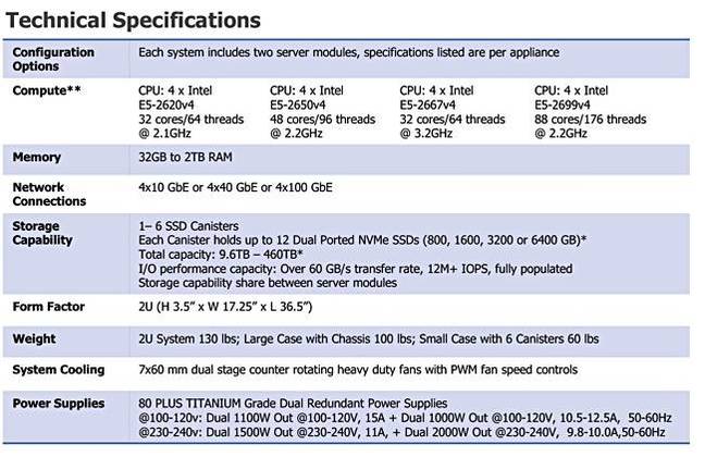 Axellio_Tech_specs