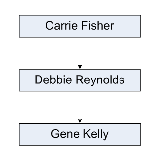 conventional linked list